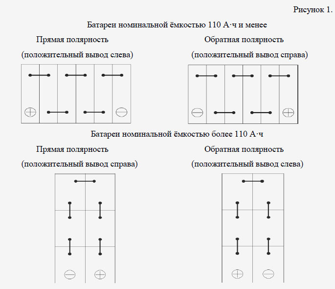 Полярность АКБ